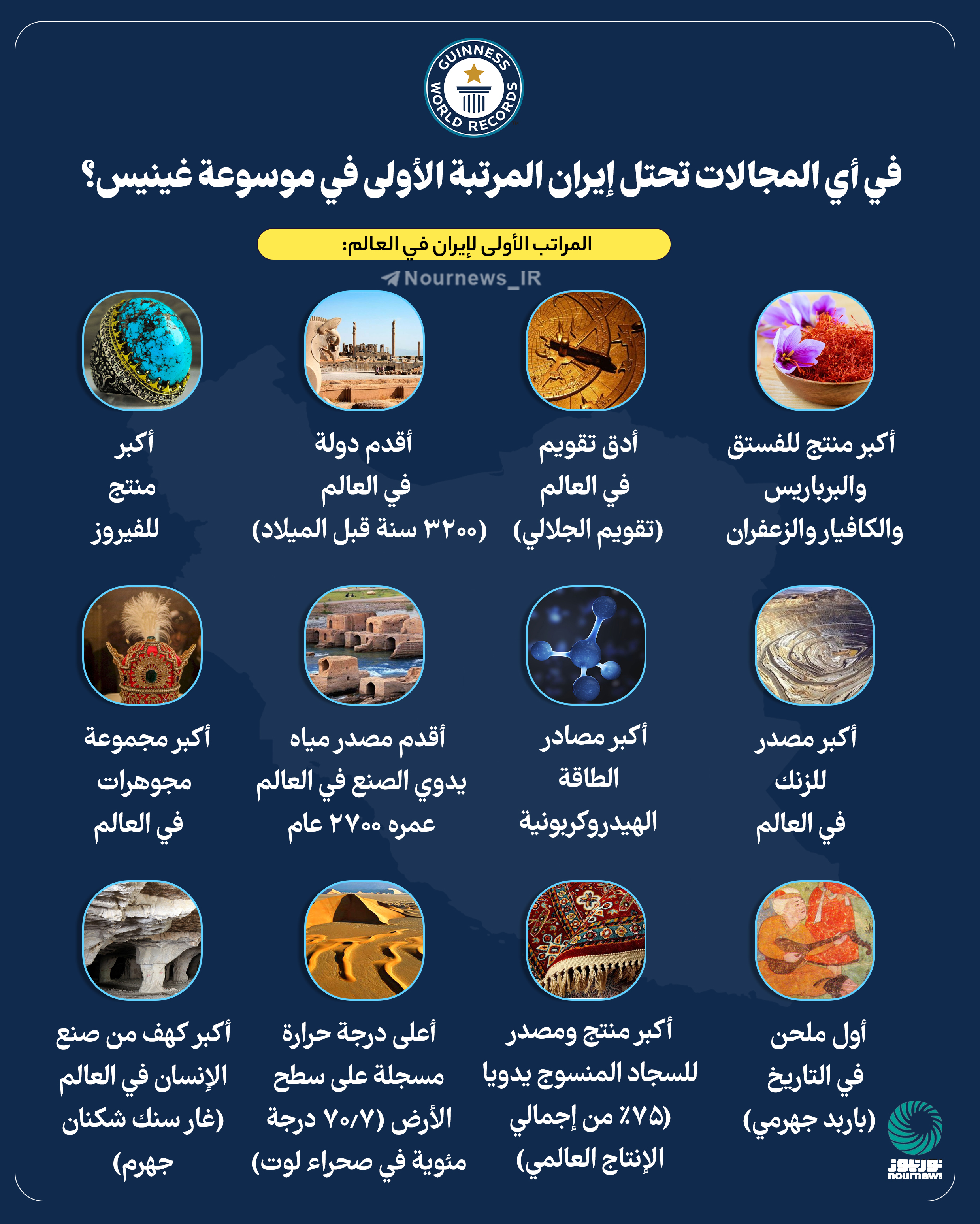 ما هي المجالات التي تحتل فيها ايران المرتبة الأولى في موسوعة غينيس؟