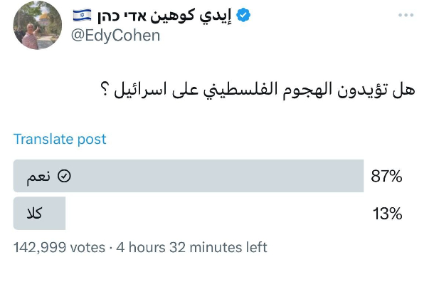 استطلاع رأي: 87 بالمائة من المشاركين يؤيدون "طوفان الأقصى"