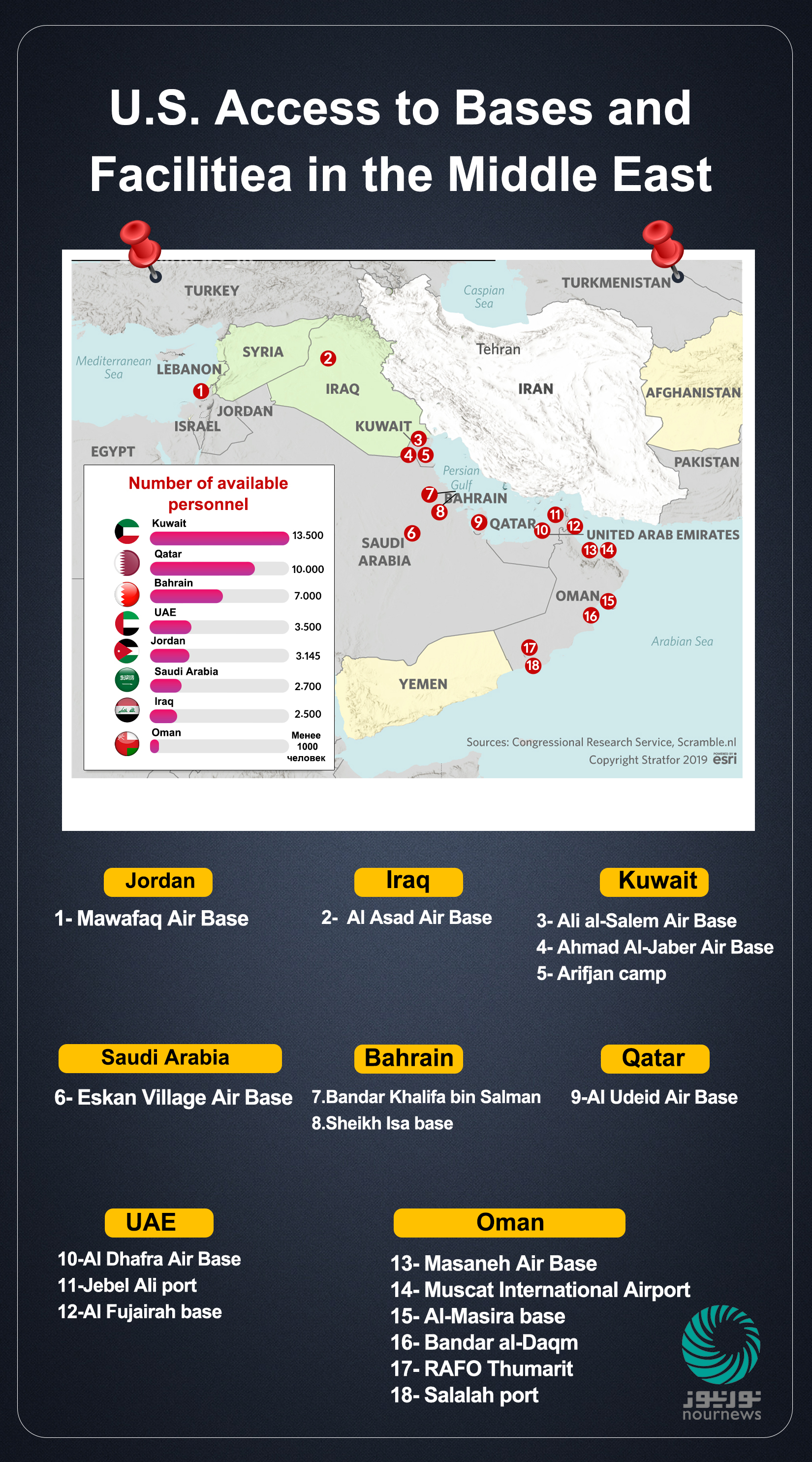 America's bases in West Asia