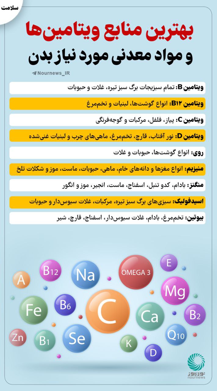 نوراینفو | بهترین منابع ویتامین‌ها و مواد معدنی مورد نیاز بدن