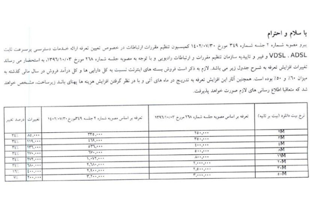 چرایی افزایش قیمت اینترنت ثابت