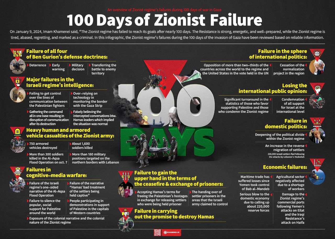 100 days of Zionist failure