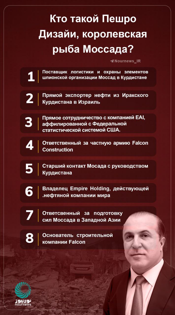 Кто такой Пешро Дизайи, королевская рыба Моссада?