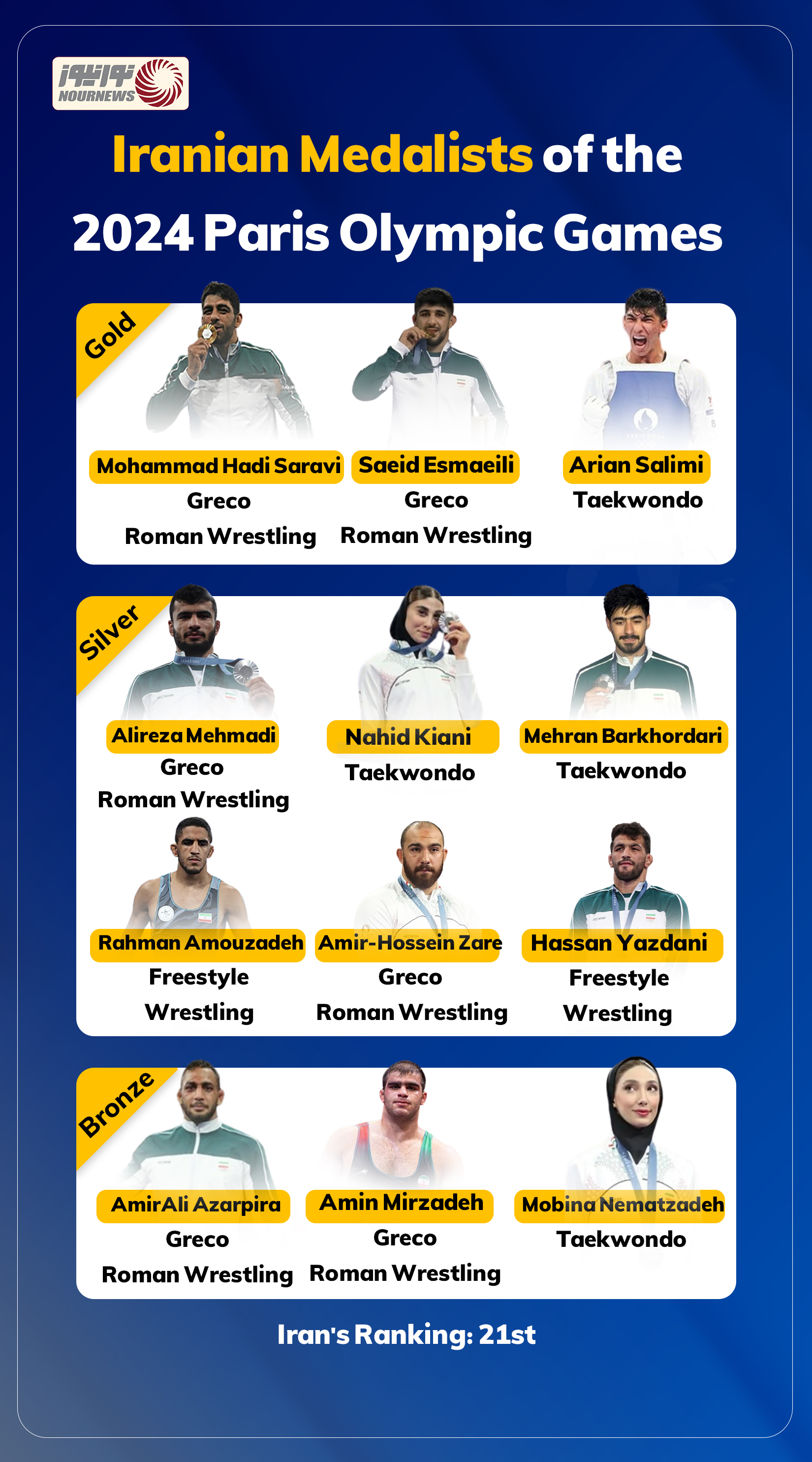 Iranian medalists of the 2024 Paris Olympic Games
