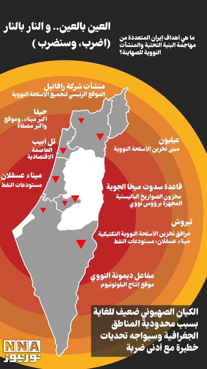 العين بالعين.. والنار بالنار ( اضرب وسنضرب)