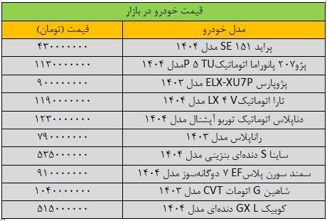 عراقچی