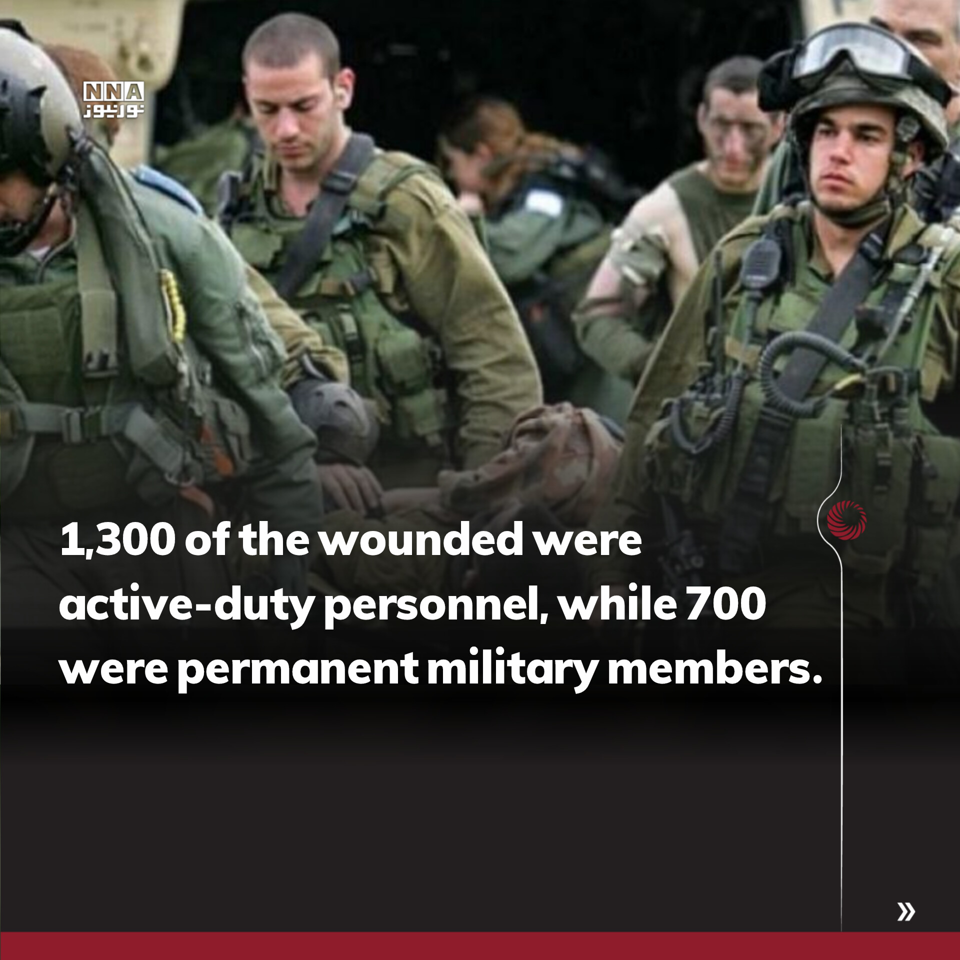 Israel
