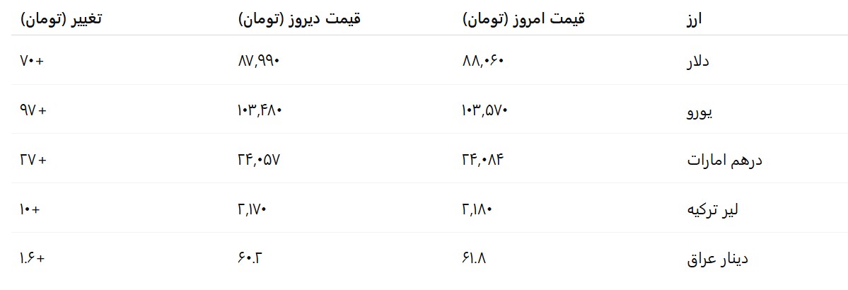 قیمت