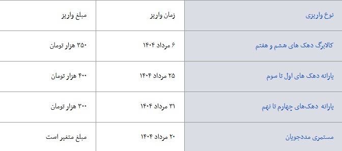 کالابرگ