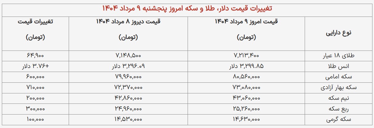 قیمت+طلا