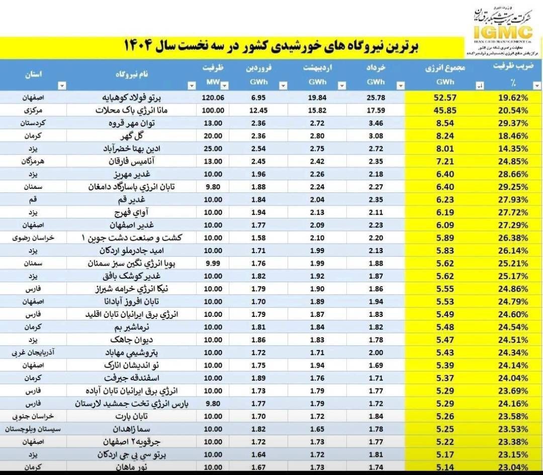 خورشیدی