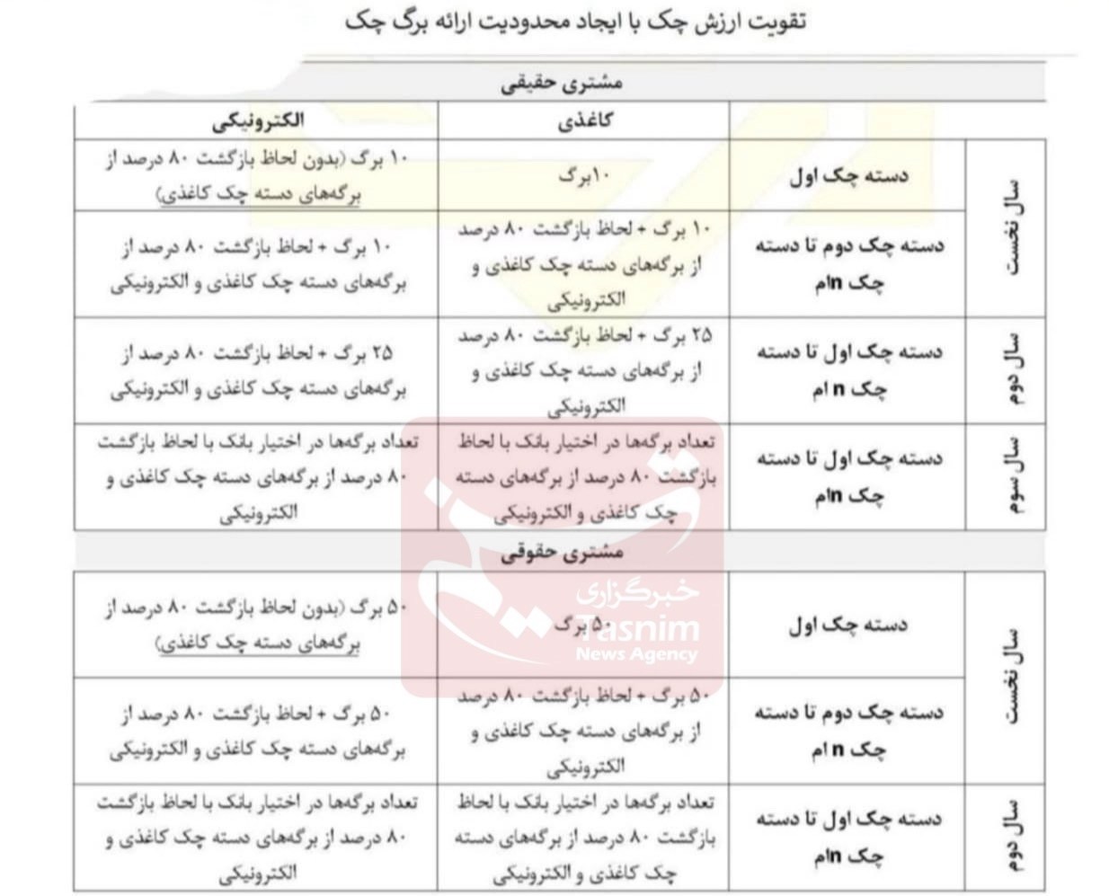 تقویت+ارزش+چک