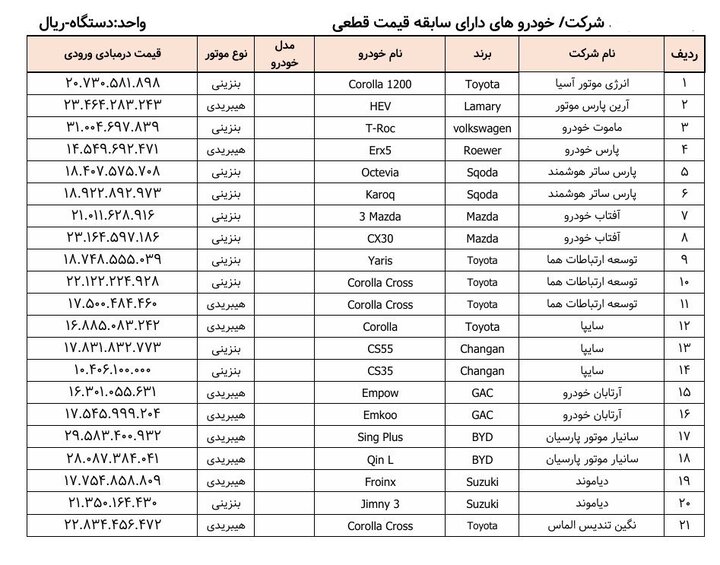 قیمت+قطعی