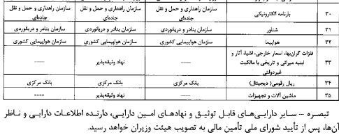 وثیقه