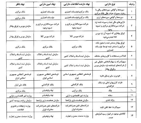 وثیقه