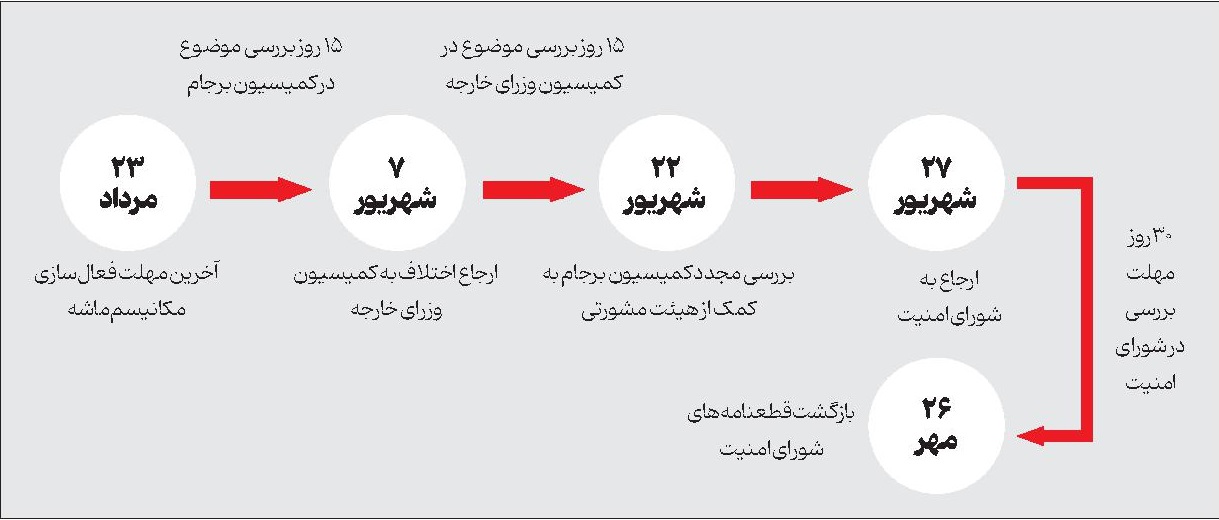 اقتصاد