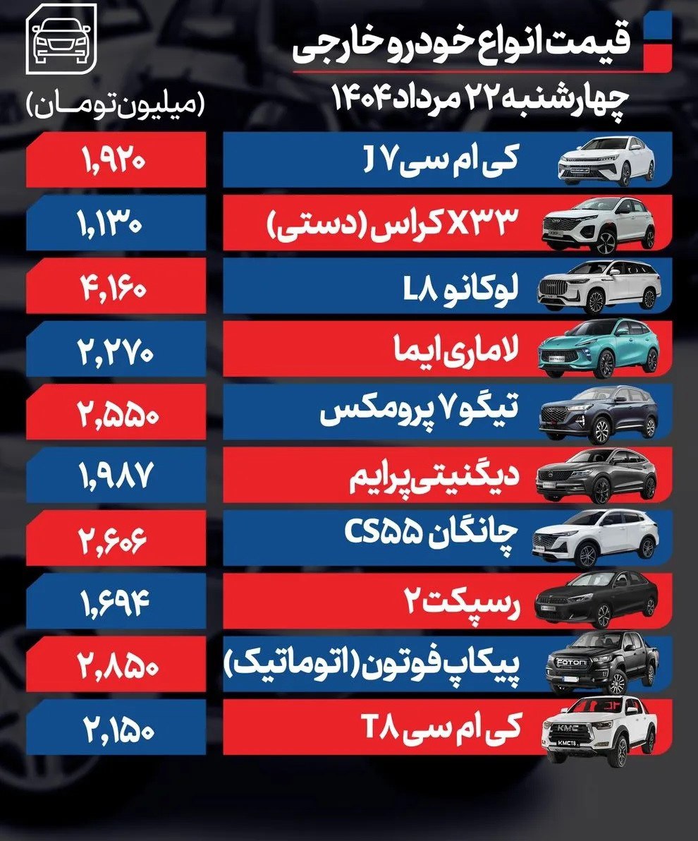 ی