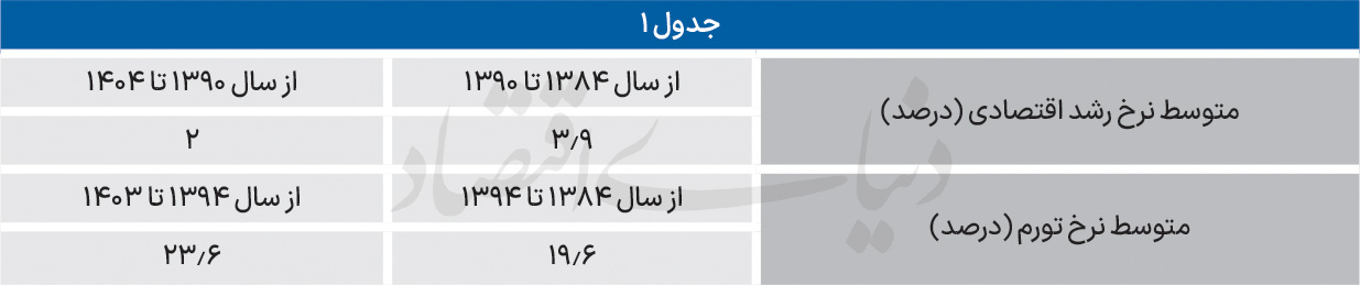جدول+یک