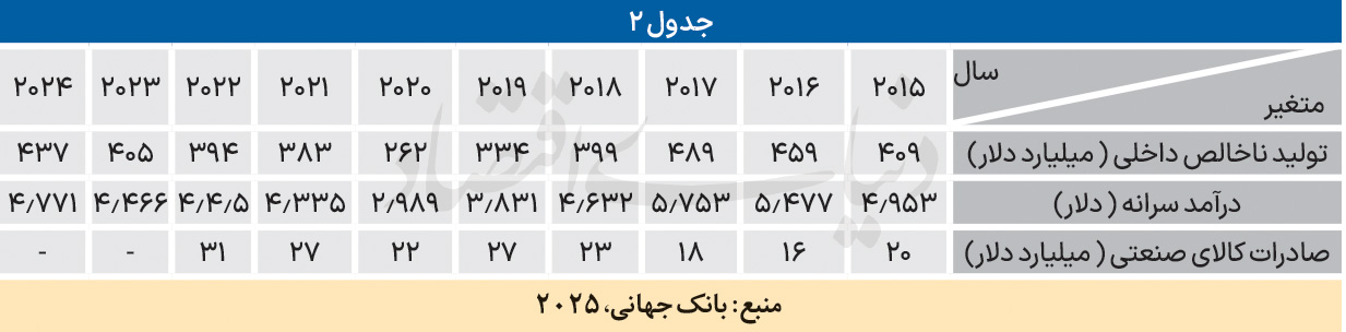 جدول+دو