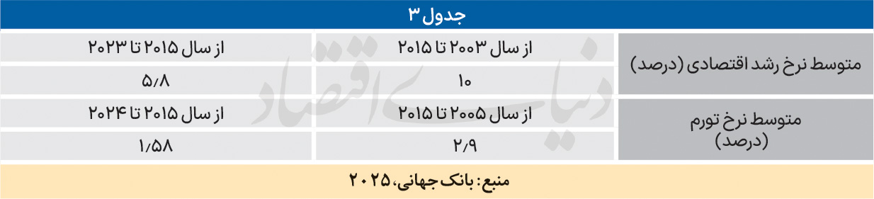 جدول+3
