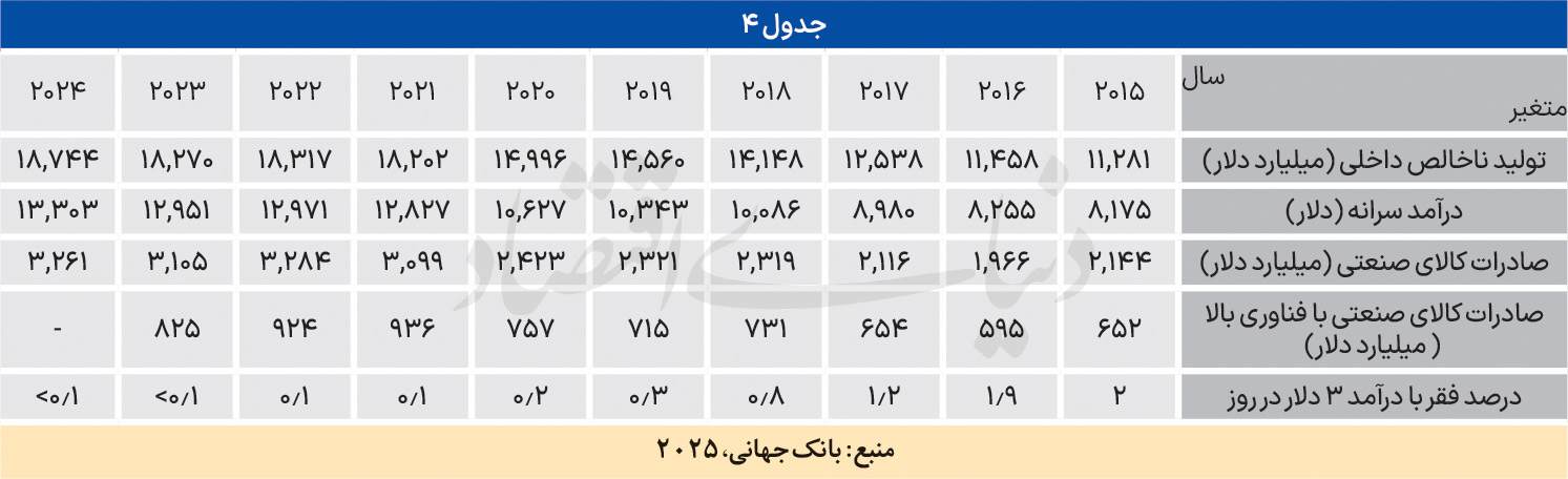 جدول+4