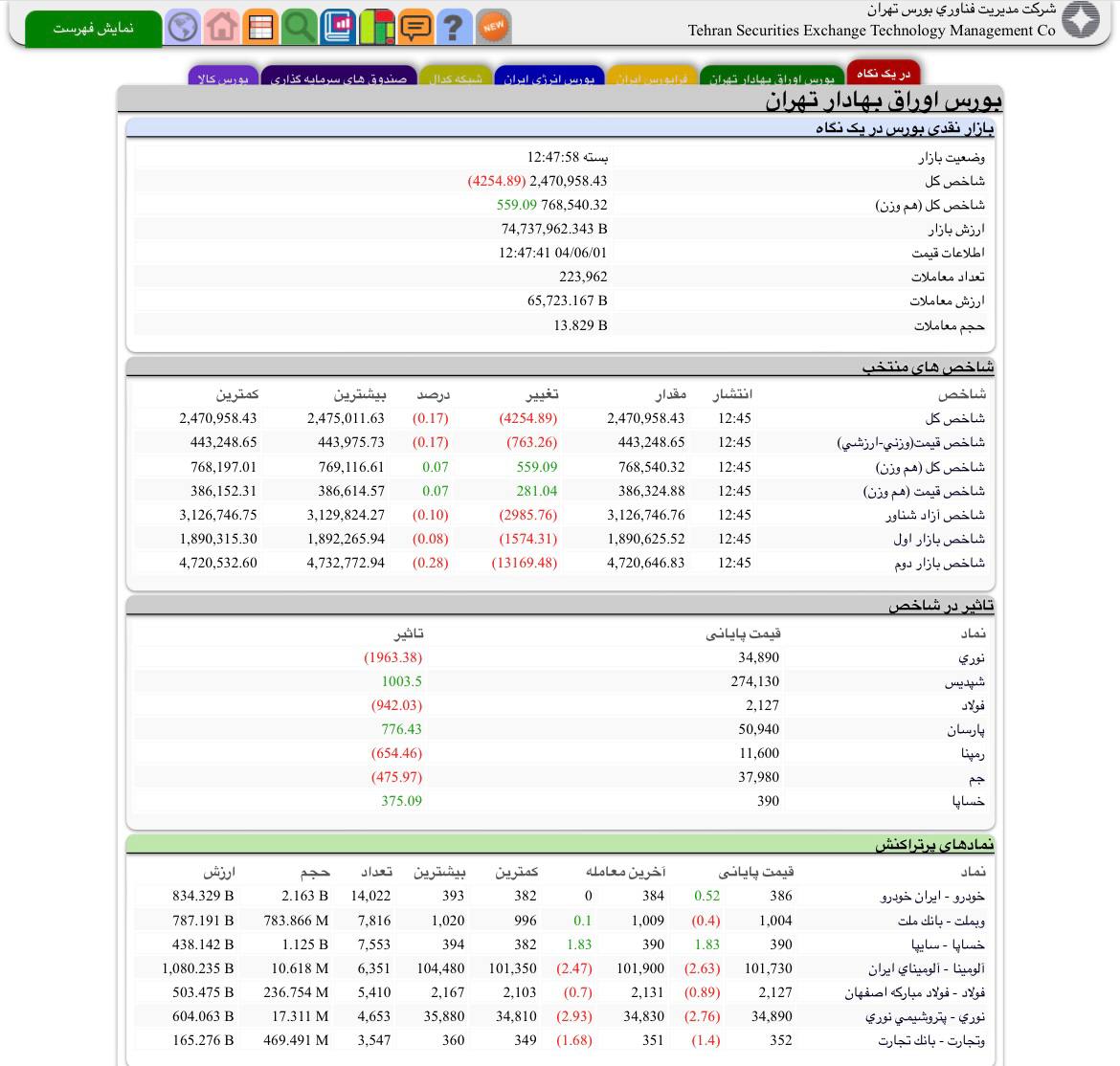 بورس