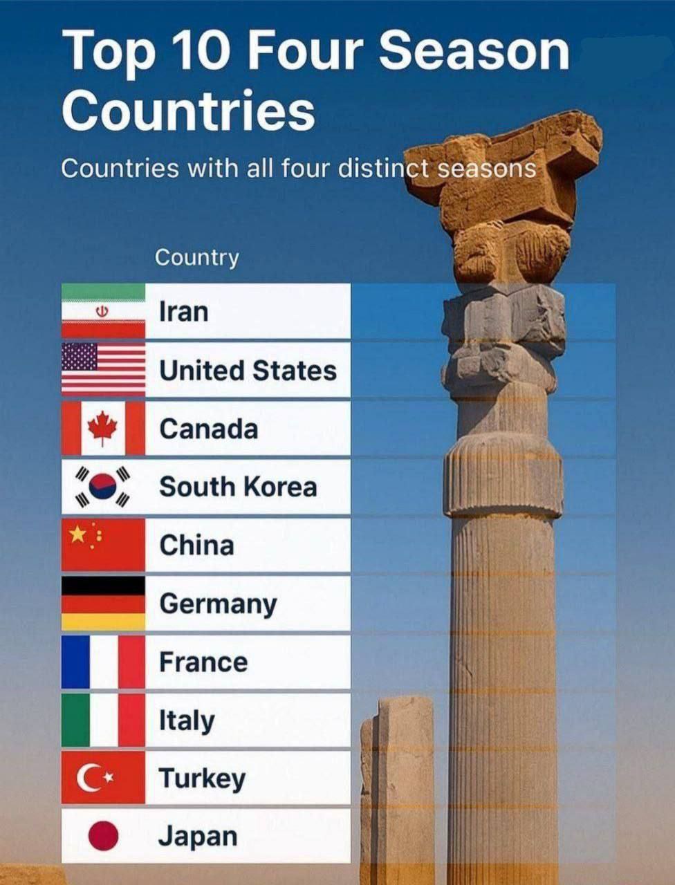 tourism
