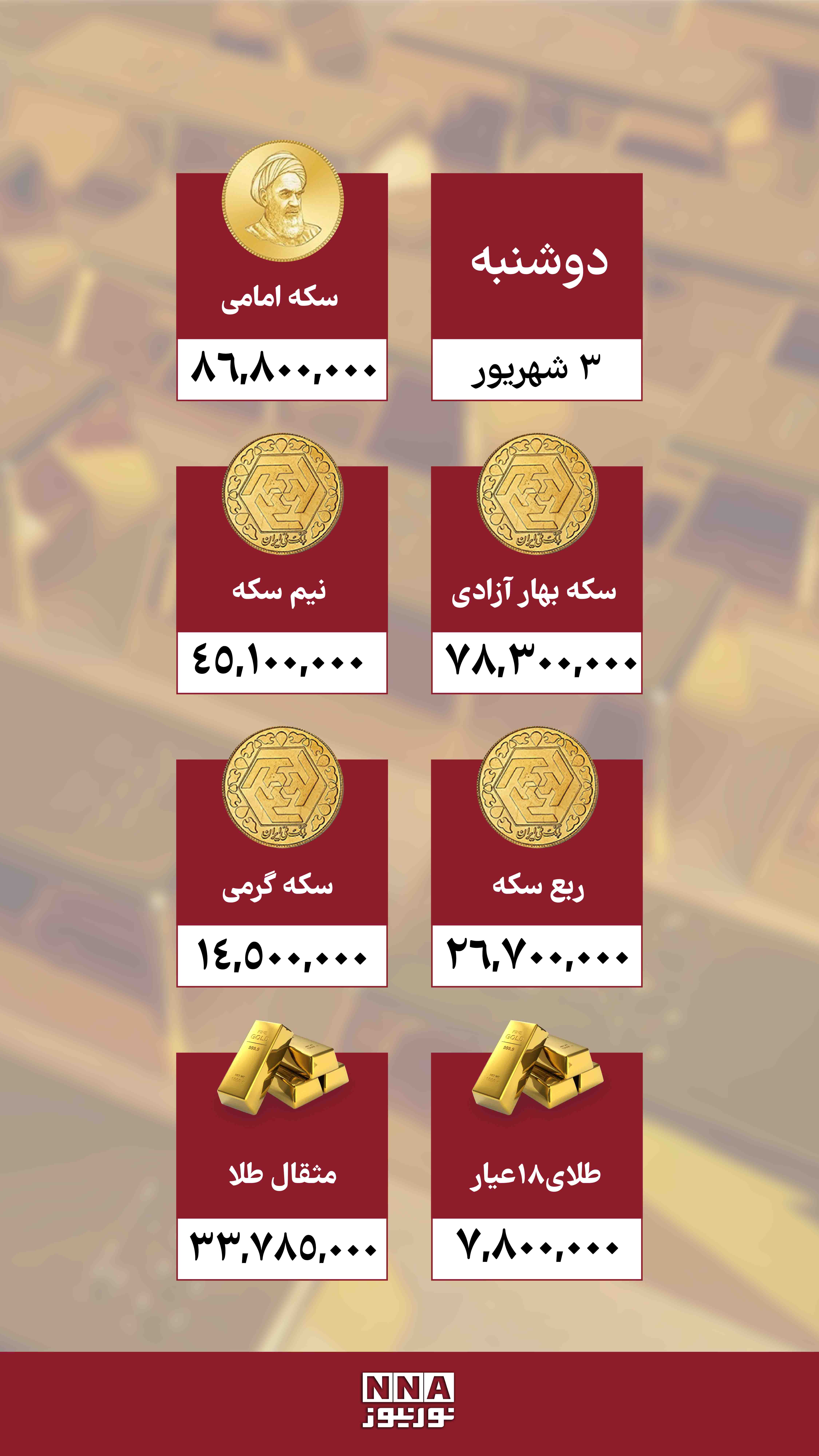 قیمت+سکه