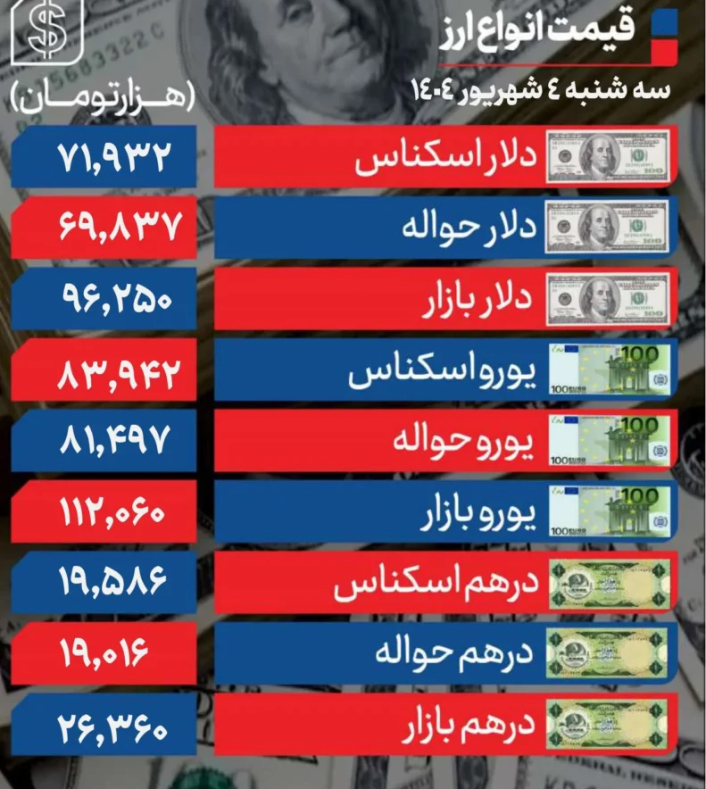 قیمت+دلار