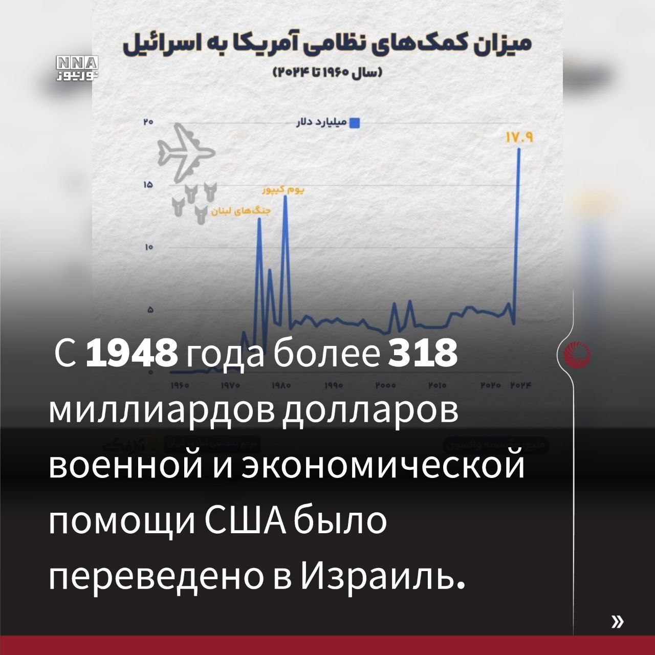 США