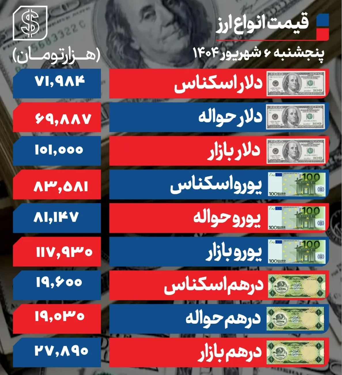 ارز