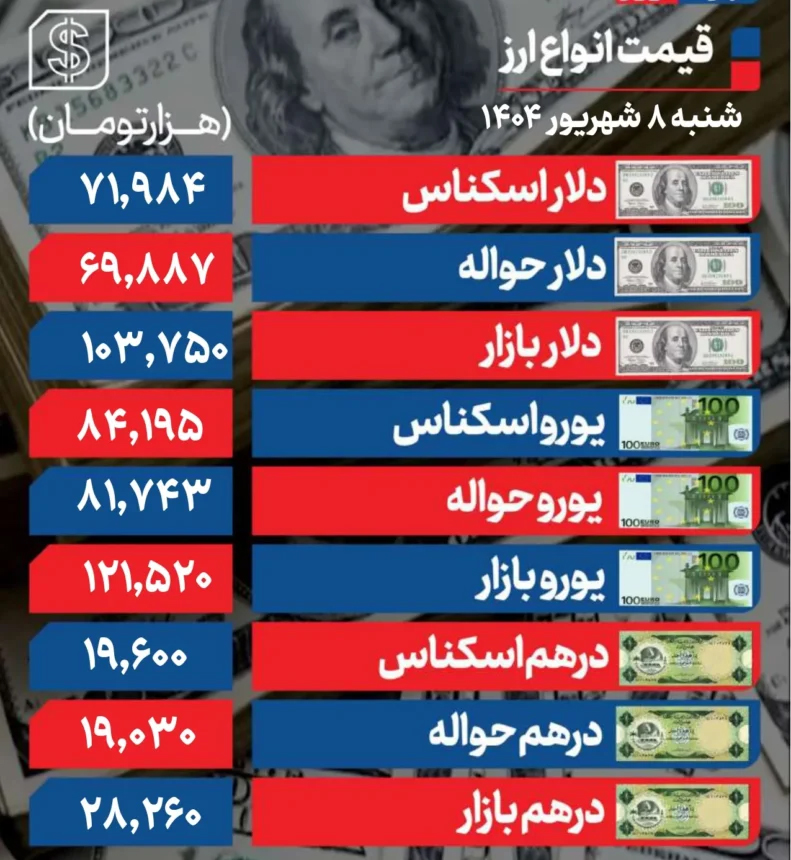 قیمت+دلار