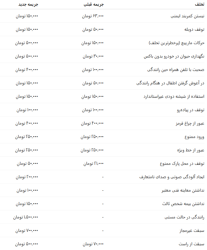 جریمه