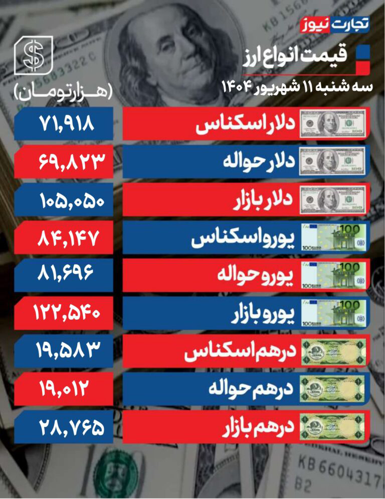 دلار11