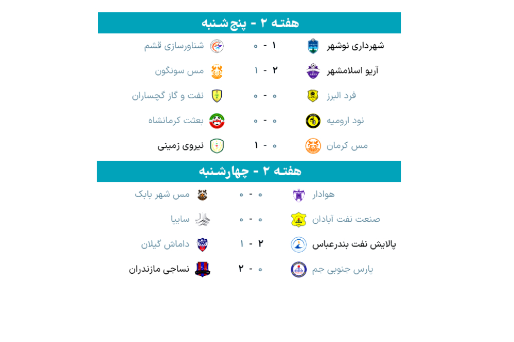 نتایج و جدول لیگ آزادگان در پایان هفته دوم