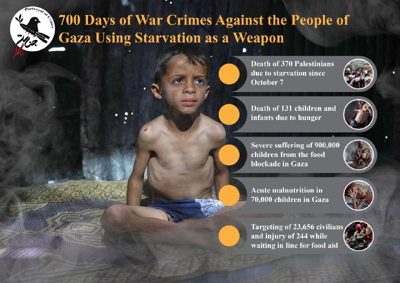 700 Days of War Crimes Against the People of Gaza Using Starvation as a Weapon