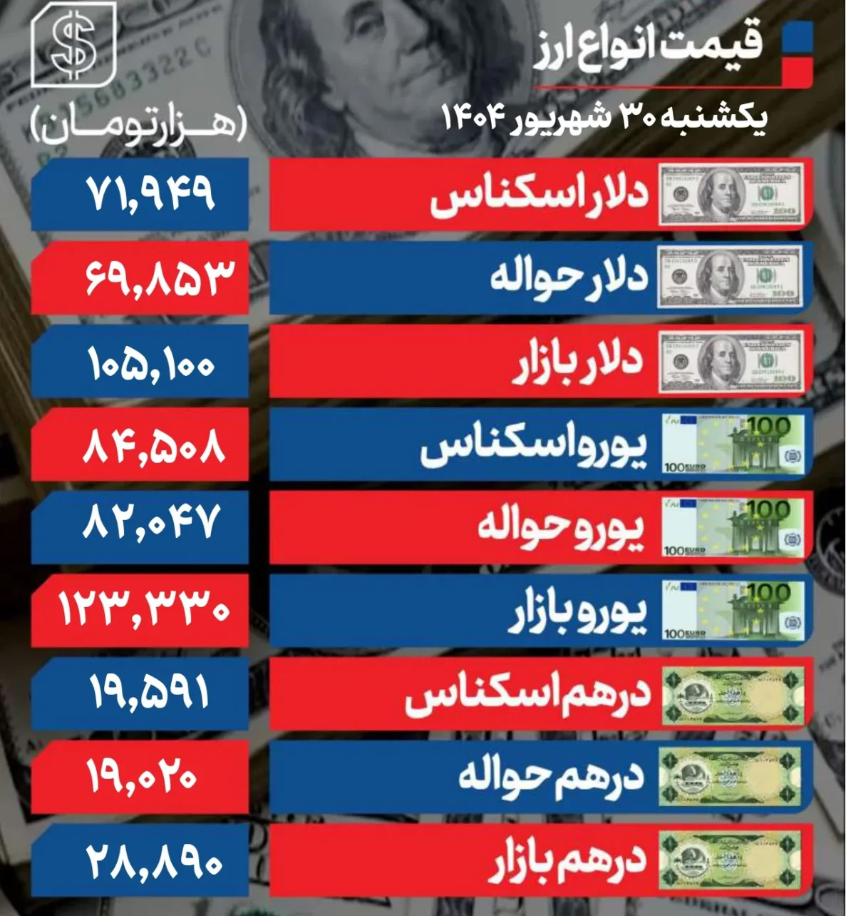 دلار