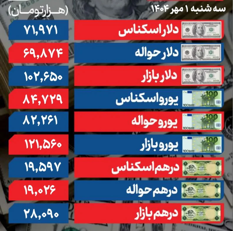 دلار1