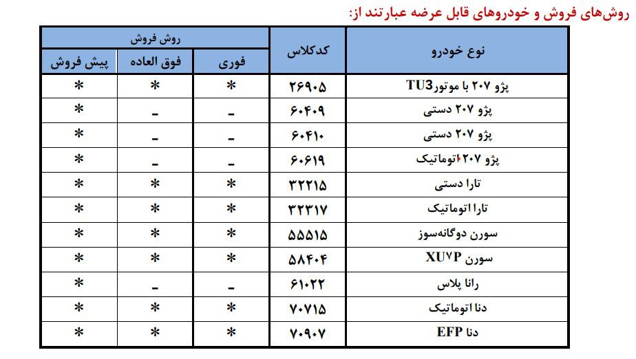 ایران+خودرو