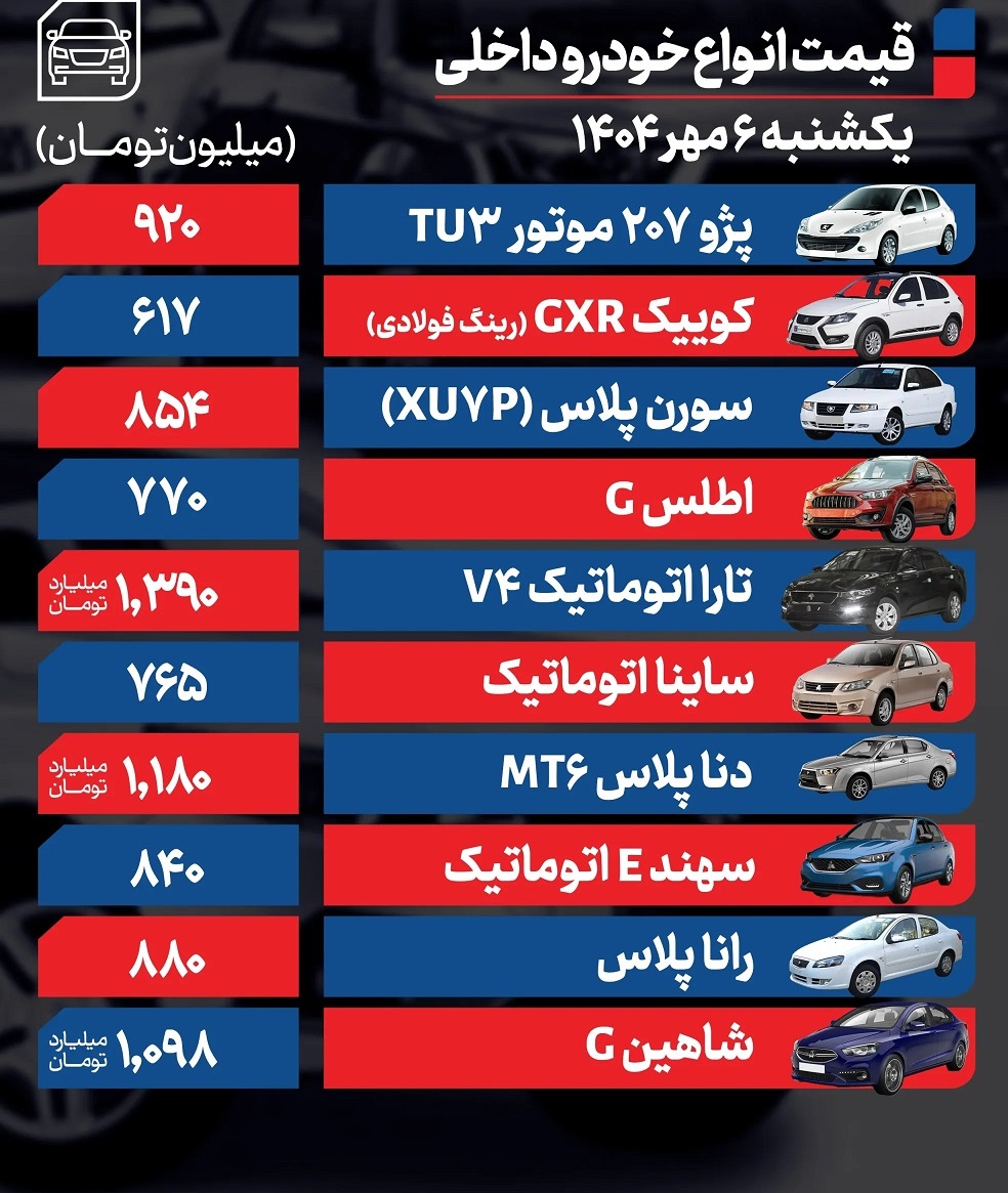 قیمت+خودرو+6+مهر