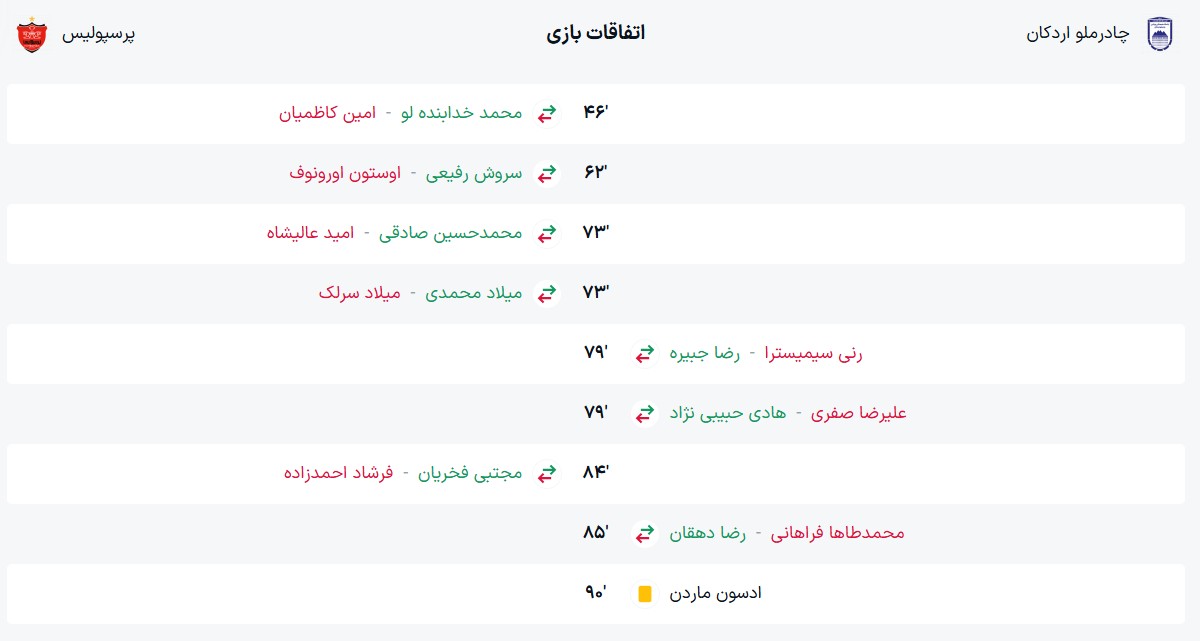یر