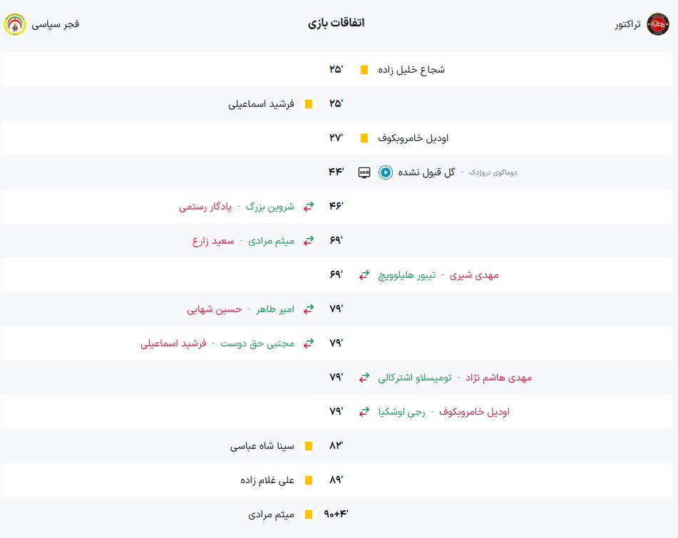 فجر+-+تراکتور