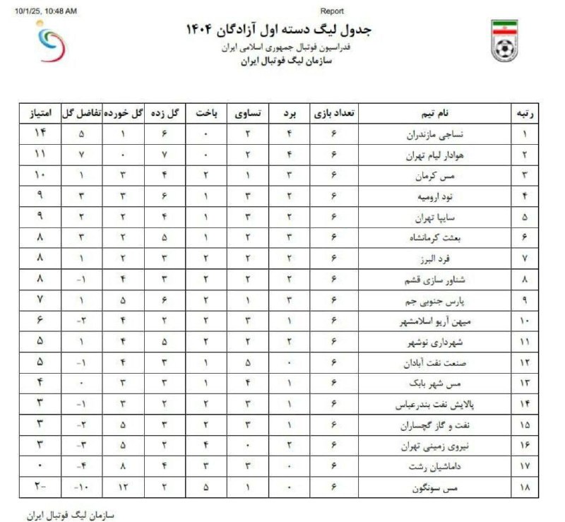 لیگ+1