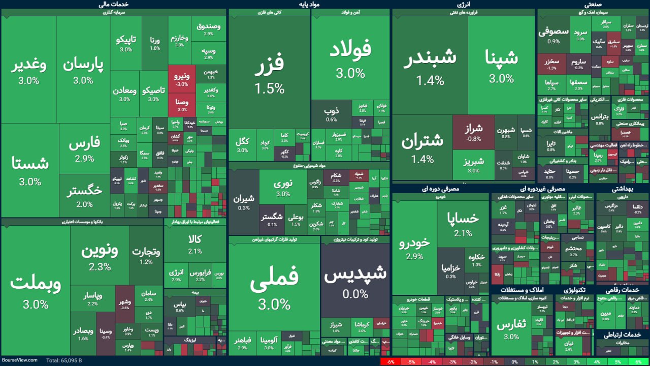 نقشه+بورس