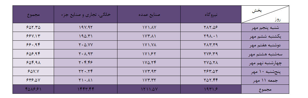 گاز