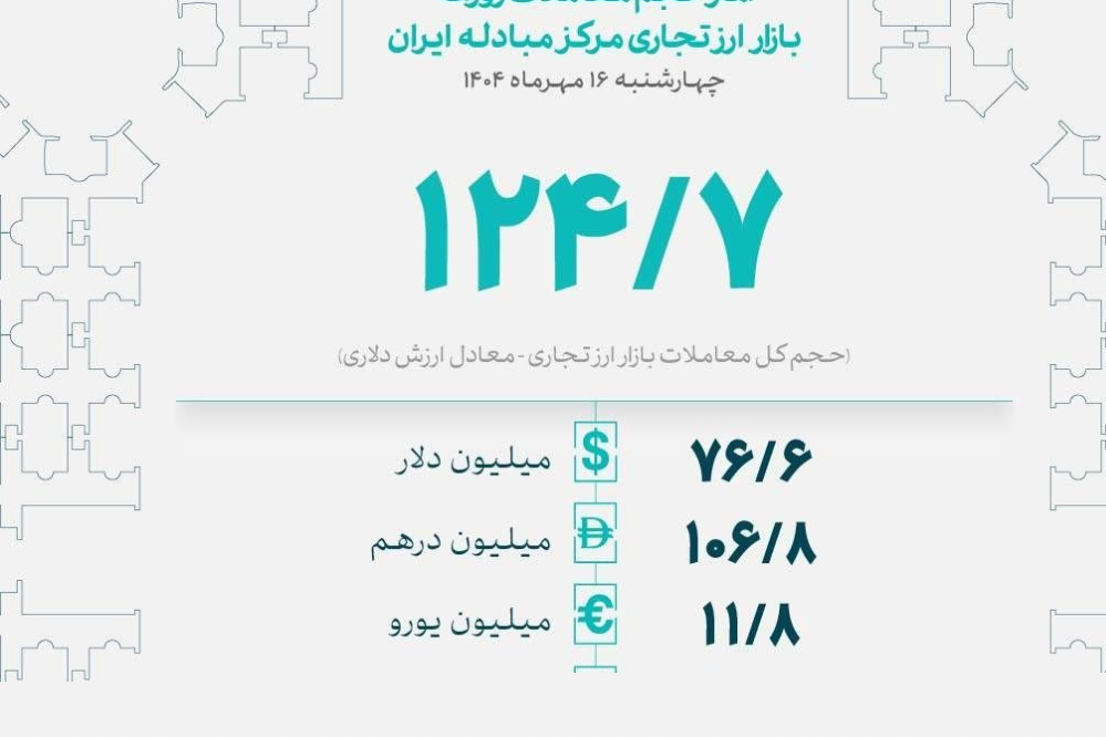 قیمت+شمش