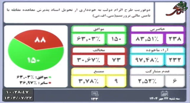 لایحه++مجلس
