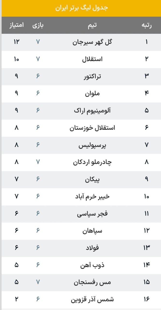 جدول+بازی+ها