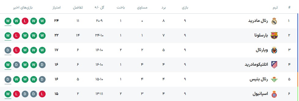 ر