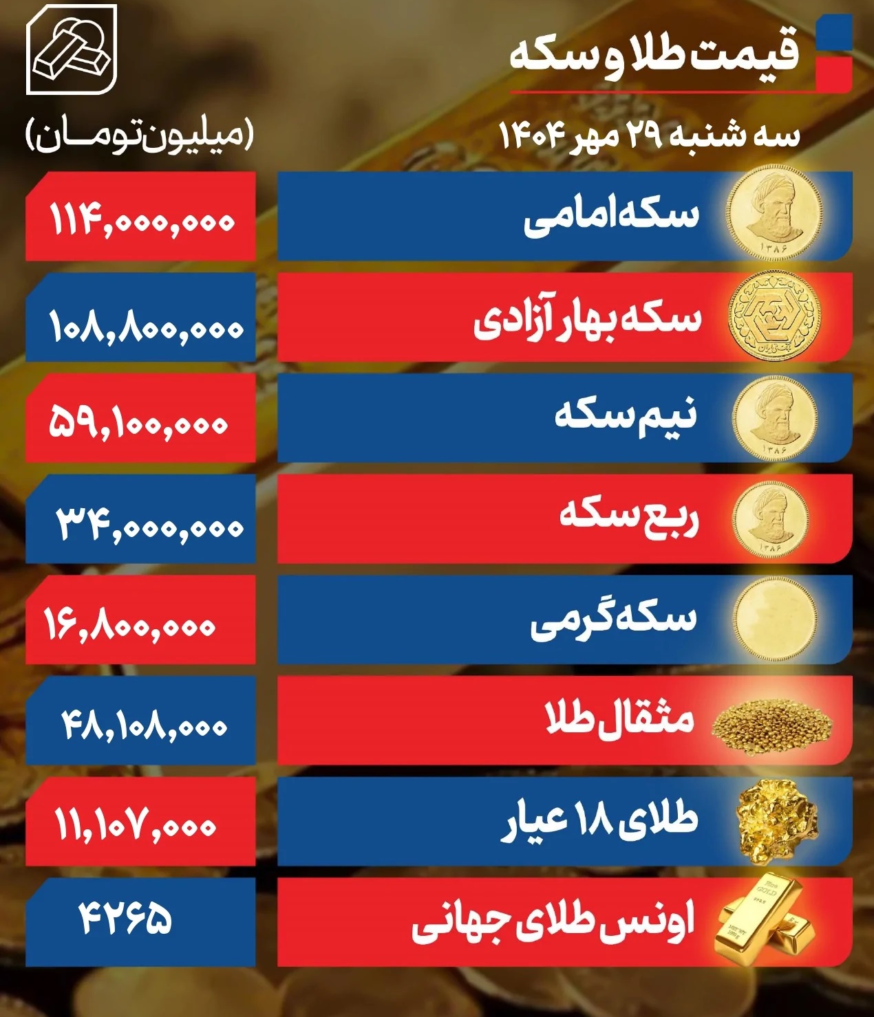 قیمت+سکه